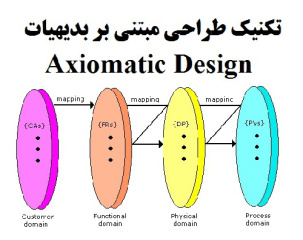 جزوه علم طراحی و تکنیک طراحی مبتنی بر بدیهیات (Axiomatic Design)