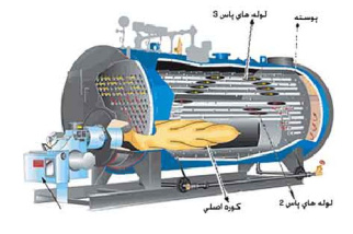 پاورپوینت با عنوان بویلر تولید بخار در 18 اسلاید
