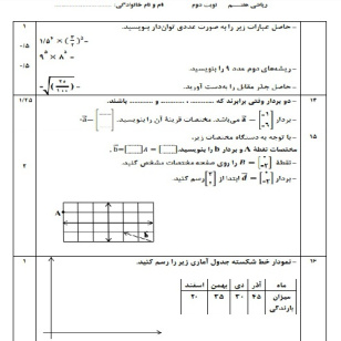 فایل ورد و pdf نمونه سوال طراحی و تایپ شده درس ریاضی هفتم جهت برگزاری آزمون خردادماه سال 1401 (سری دوم و مطابق با بارم بندی سال 1401)