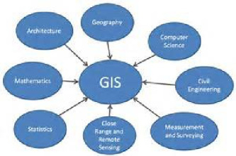 پاورپوینت آشنایی با GIS