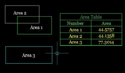 لیسپ محاسبه مساحت ها و درج در جدول