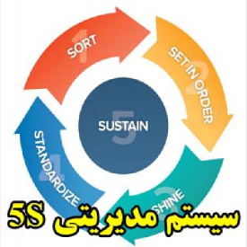 سیستم مدیریتی 5S