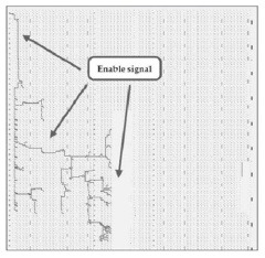 Pipeline و پیاده سازی FPGA با آن