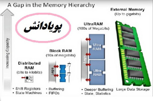 استفاده از حافظه های تعبیه شده در FPGA و محدودیتهای آن