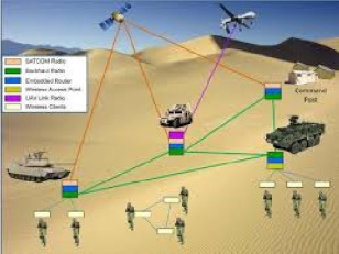 پروژه کاربردهای نظامی شبکه‌های حسگر بی‌سیم