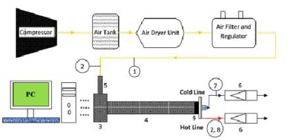 ترجمه مقاله Experimental and 3D CFD analysis on optimization of geometrical parameters of parallel vortex tube cyclone separator