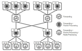 ترجمه مقاله Virtual Network Functions Orchestration in Enterprise WLANs: ارکستراسیون توابع شبکه مجازی در WLAN های سازمانی