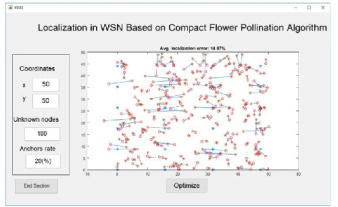 ترجمه مقاله An Improvement of Flower Pollination Algorithm for Node Localization Optimization in WSN: بهبود الگوریتم گرده افشانی گل ها برای مسئله ی بهینه سازی مکان گره در شبکه