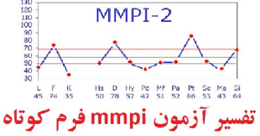 تفسیر آزمون mmpi فرم کوتاه  (نمونه اجرا شده تست mmpi - تفسیر تست mmpi فرم کوتاه)