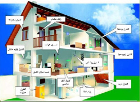 ساختمان های هوشمند