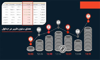 مقاله انگلیسی ترجمه شده  تخصصی :گزارش و افشاء كنندگان گزارش