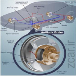 پاورپوینت  معرفي سيستم هاي ترمز در خودروها -25 اسلاید