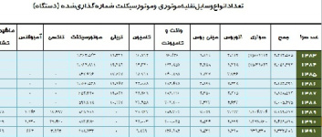 آمار تعداد خودرو در کشور