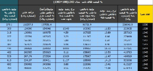 آمار تولید ناخالص داخلی ایران (شمسی)