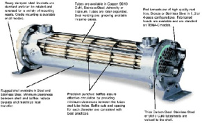 مبدل های حرارتی