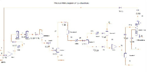 محاسبات اقتصادی و شرح فرآیند  تولید بوتادین - مراحل طراحی با HYSYS و ASPEN - فایل های  P  & ID