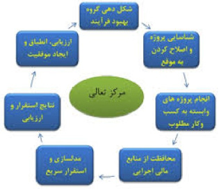 پاورپوینت معماری سرویس گرا و مدیریت فرایندهای کسب و کار،pptx،در 68اسلاید