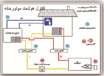 دانلود پروژه سیستم های هوشمند در تاسیسات حرارتی ساختمان