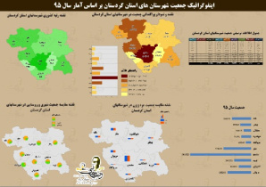 دانلود نقشه جمعیت شهرستان ها استان کردستان به همراه فایل اکسل  سال 95