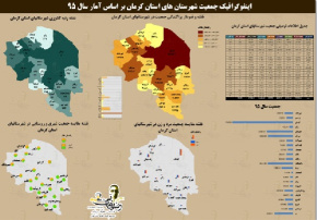 دانلود نقشه جمعیت شهرستان ها استان کرمان به همراه فایل اکسل  سال 95