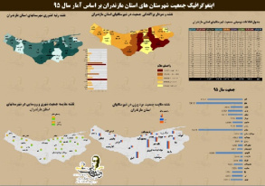 دانلود نقشه جمعیت شهرستان ها استان مازندران به همراه فایل اکسل  سال 95