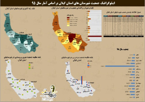 دانلود نقشه جمعیت شهرستان ها استان گیلان به همراه فایل اکسل  سال 95