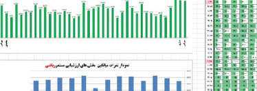 نرم افزارارزشیابی مستمر(تکوینی)پویای درس ریاضی