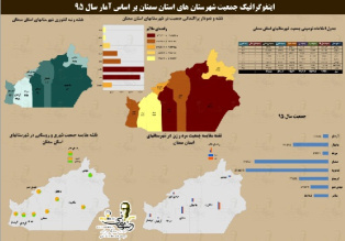 دانلود نقشه جمعیت شهرستان ها استان سمنان به همراه فایل اکسل  سال 95