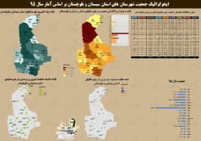 دانلود نقشه جمعیت شهرستان ها استان سیستان و بلوچستان به همراه فایل اکسل  سال 95