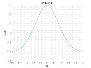 معادله انتشار یک بعدی موج تئوری استوکس مرتبه پنج 5