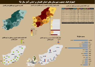 دانلود نقشه جمعیت شهرستان ها استان گلستان به همراه فایل اکسل  سال 95