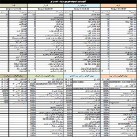 شناسایی فرصت های کسب کار از طریق اطلاعات جستجو در گوگل(در دو فرمت pdf , اکسل,jpg)