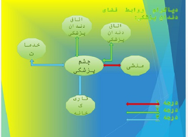 پاورپوینت دیاگرام بیمارستان