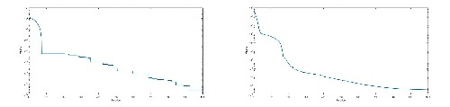 کد متلب الگوریتم بهینه سازی کرم شب تاب (Firefly Optimization Algorithm)