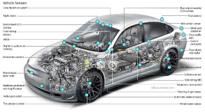 آشنایی کامل با تمام سنسور های خودرو