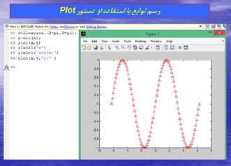 پاورپوینت مباحث ریاضی نرم افزارمطلب مقدماتی