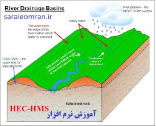 پاورپوینت مدل بارندگی-رواناب