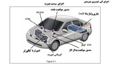 پاورپوینت خودروهاي هيبريدي