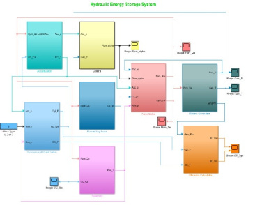 دانلود شبیه سازی  متلب بهینه سازی سیستم ذخیره انرژی هیدرولیکی