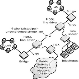 پاورپوینت HDSL در شبکه تلفن سیار