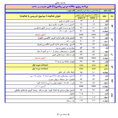 طرح درس سالیانه ( برنامه ریزی سالیانه) درس ریاضی (1) فنی و کاردانش با فرمت pdf مهرماه 97