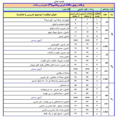 طرح درس سالیانه ( برنامه ریزی سالیانه) درس ریاضی دوازدهم رشته علوم تجربی با فرمت pdf مهرماه 97