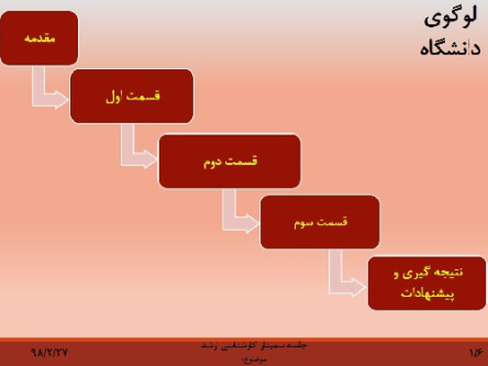 تمپلیت پاورپوینت یک سمینار در تراز سمینار کارشناسی ارشد با رعایت اصول استاندارد (تمپلیت شماره 2)