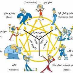 اینگرام . شخصیت شناسی تیپ یک