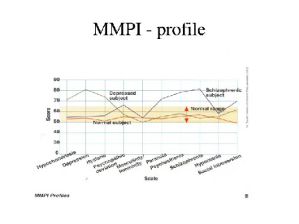 پاورپوینت کاربرد MMPI در زوج درمانی