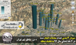 دانلود فایل KMZ نمودار سه بعدی تعداد معاملات انجام شده در مناطق شهر تهران 7 ماه ابتدای سال 97