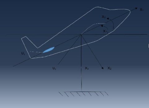 پروژه بررسی کنترل دینامیک حرکت هواپیمای فرضی