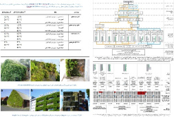 سیستم های سازه ای دیوار سبز ، نمودار فرایند برای نماهای سبز و دیوارهای زنده