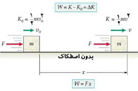 پاورپوینت کامل و جامع با عنوان قضیه کار و انرژی در فیزیک هالیدی 1 در 27 اسلاید