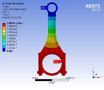 پروژه انسیس (Ansys Workbench) - تحلیل تنش خستگی شاتون